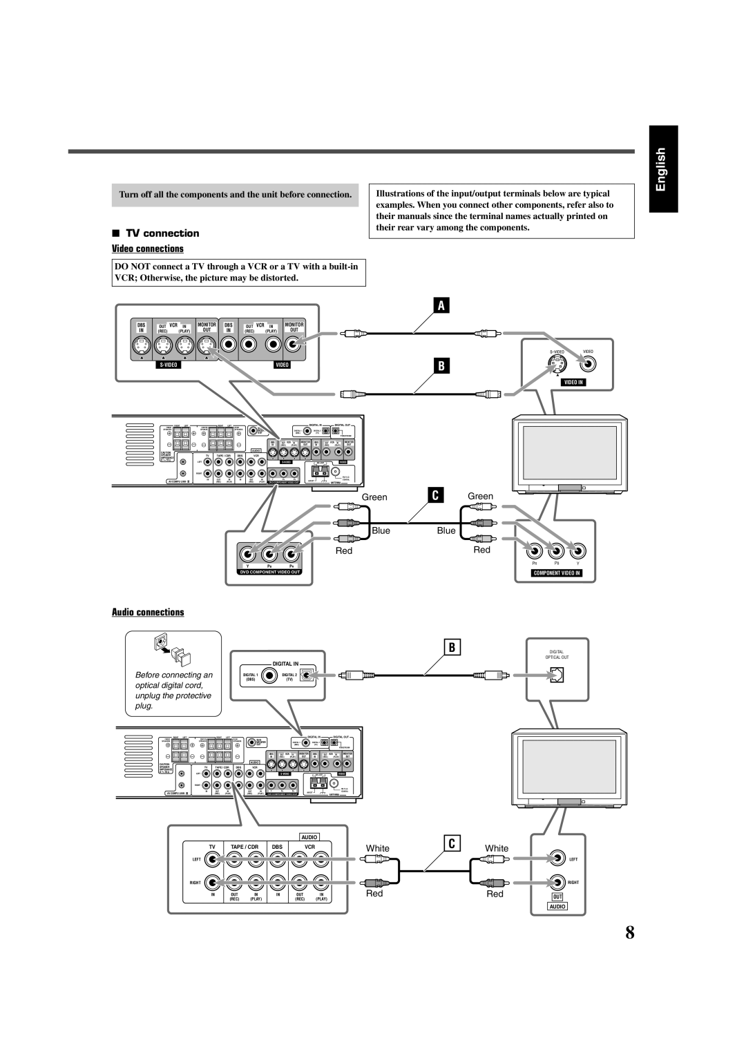 JVC RX-DV3SL manual Video connections, Audio connections, Their rear vary among the components, White, Red 