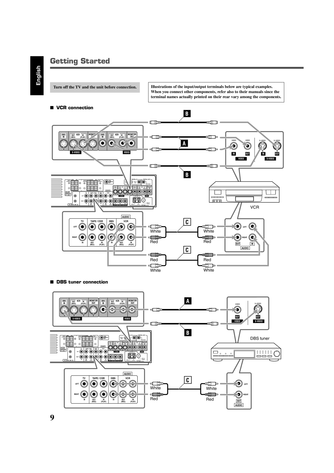 JVC RX-DV3SL manual VCR connection, DBS tuner connection, Vcr, White 