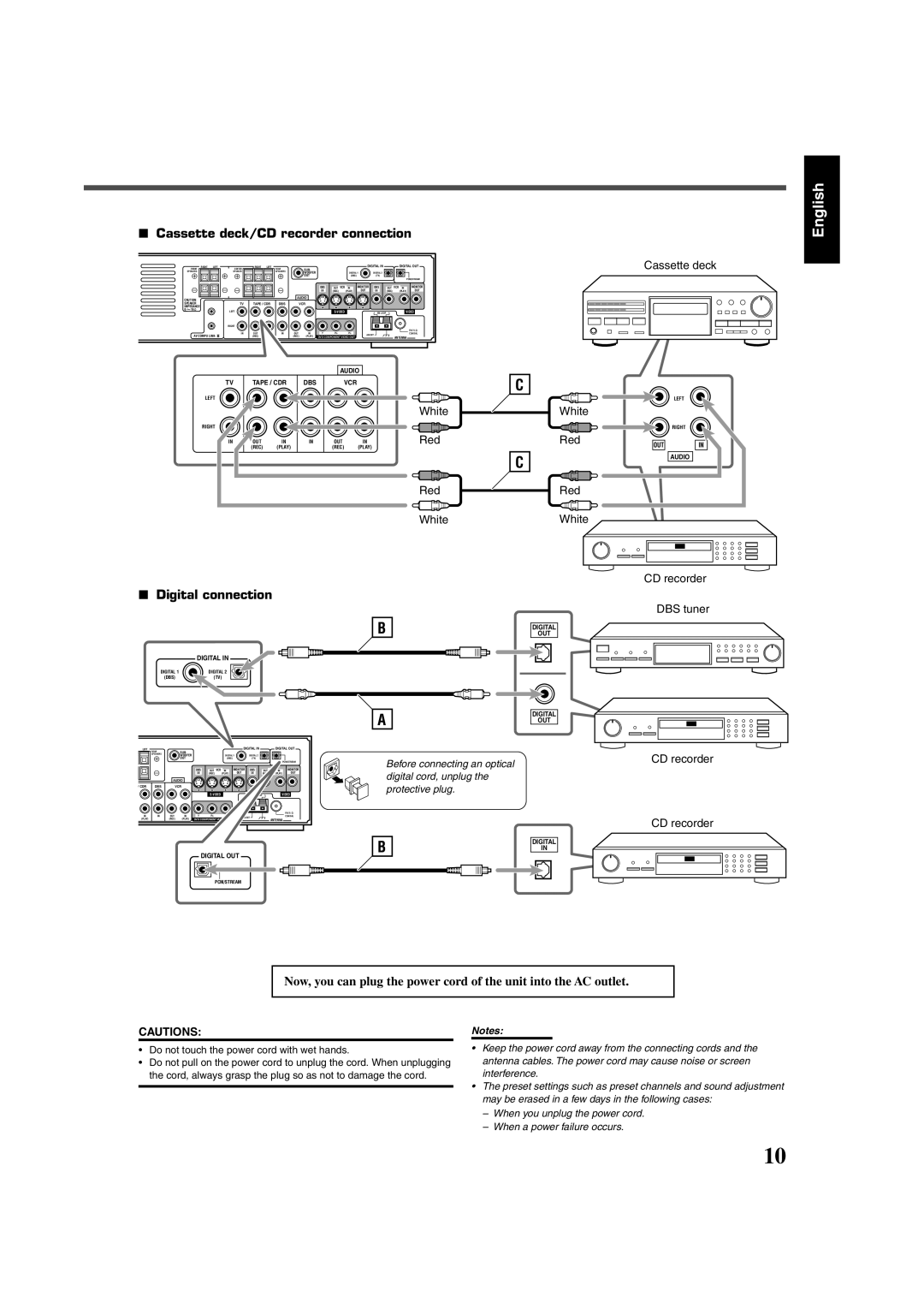 JVC RX-DV3SL manual Cassette deck/CD recorder connection, Digital connection 