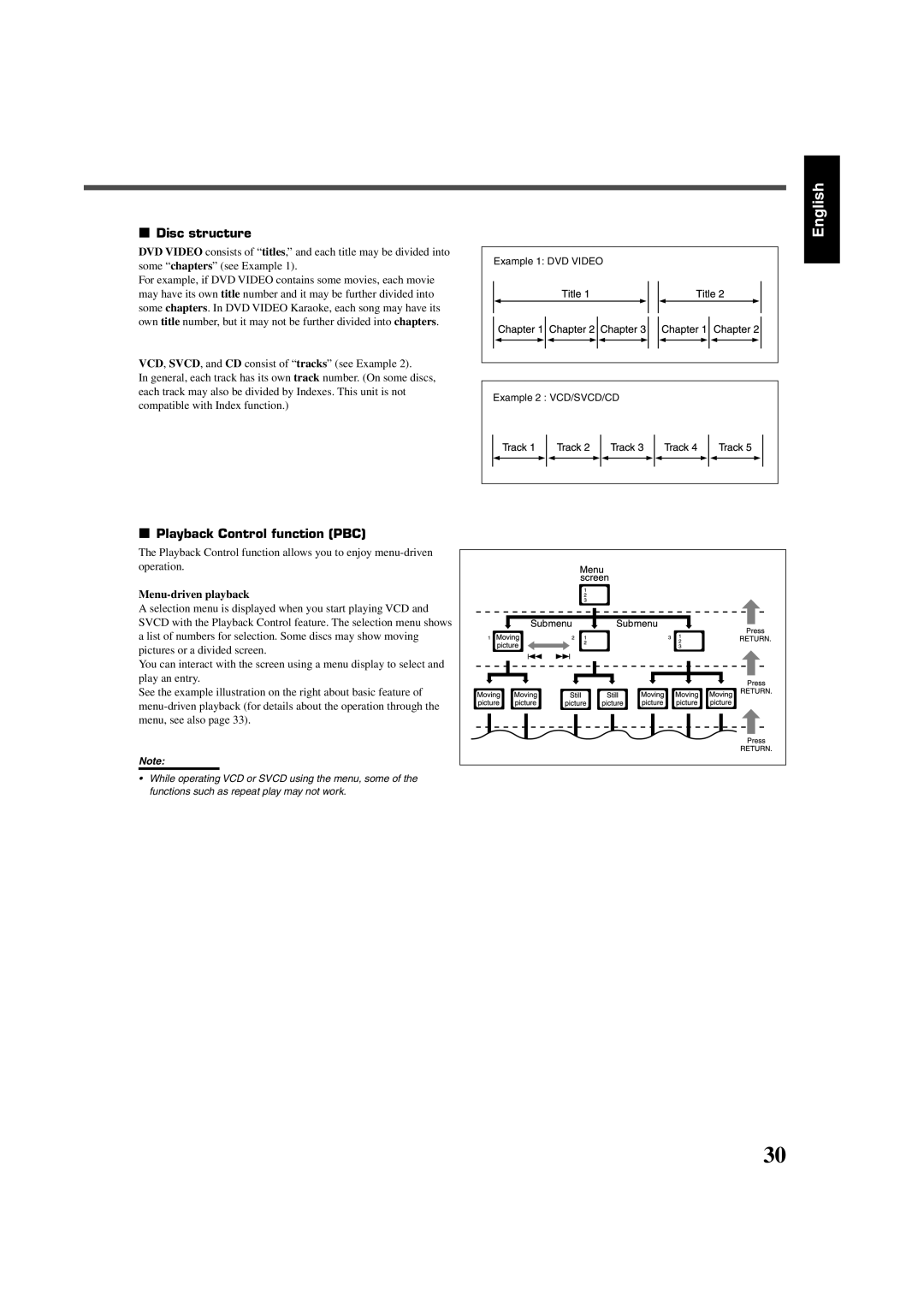 JVC RX-DV3SL manual Disc structure, Playback Control function PBC, Menu-driven playback 