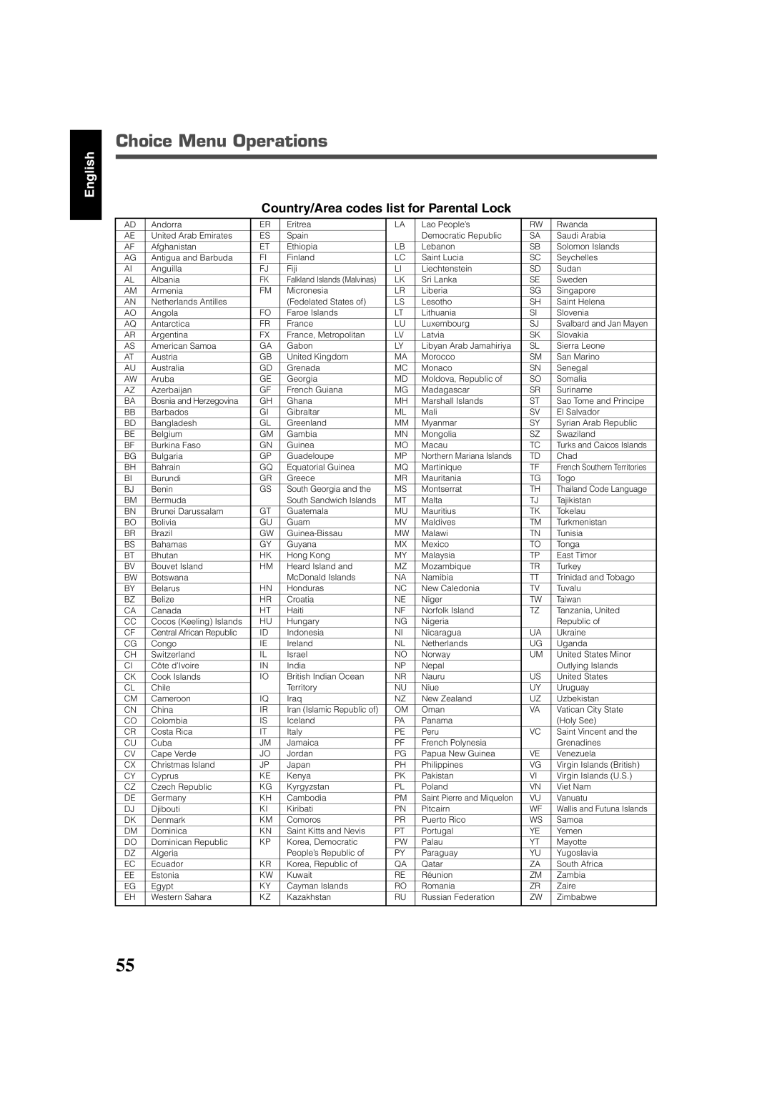 JVC RX-DV3SL manual Country/Area codes list for Parental Lock 