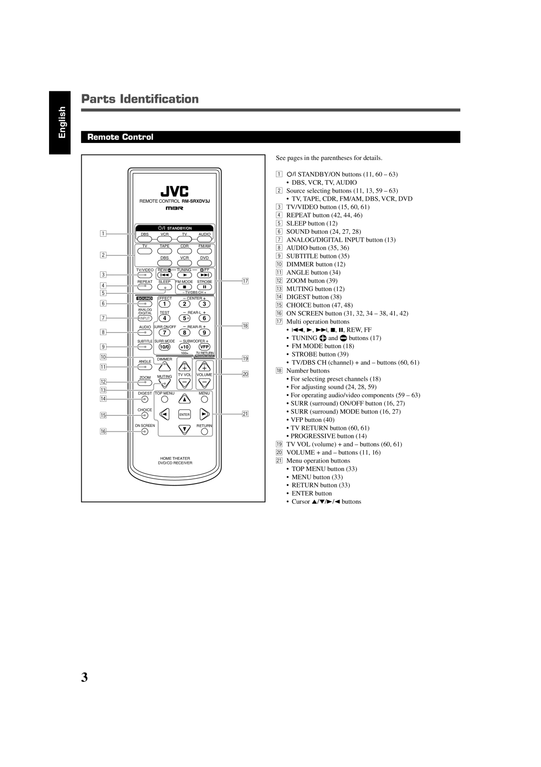 JVC RX-DV3SL manual Parts Identification, Remote Control 