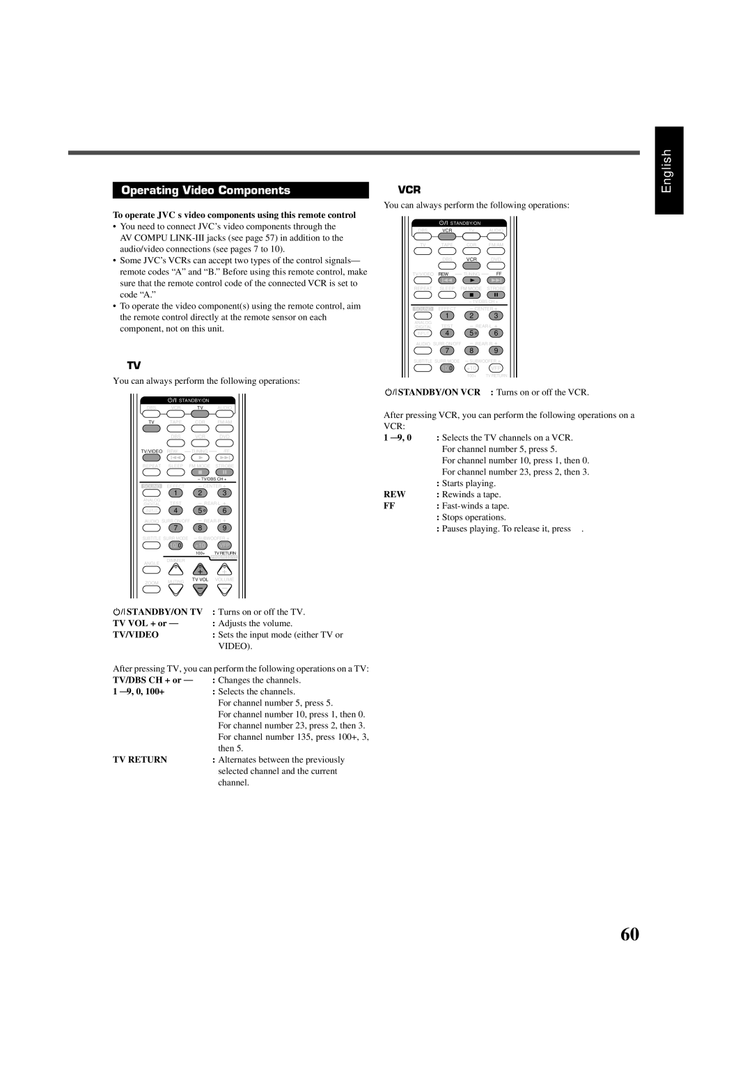 JVC RX-DV3SL manual Operating Video Components, TV Return, Standby/On Vcr, Rew 