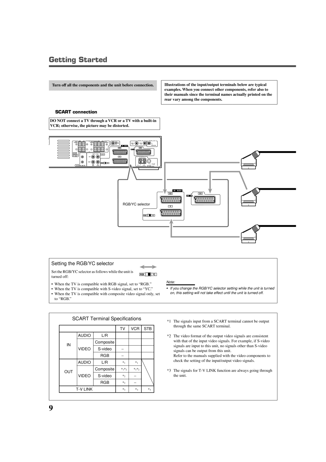 JVC RX-DV5RSL manual Scart connection, VCR STB Audio, Video, RGB Audio OUT, RGB Link 