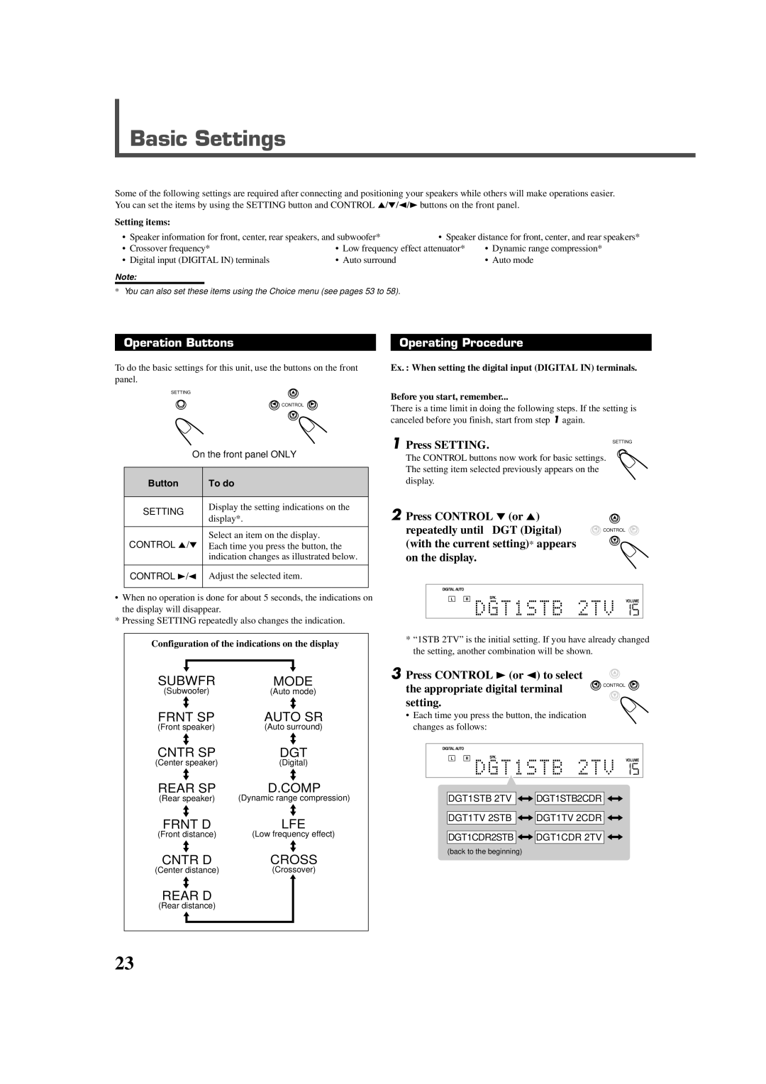 JVC RX-DV5RSL manual Basic Settings, Operation Buttons, Operating Procedure 