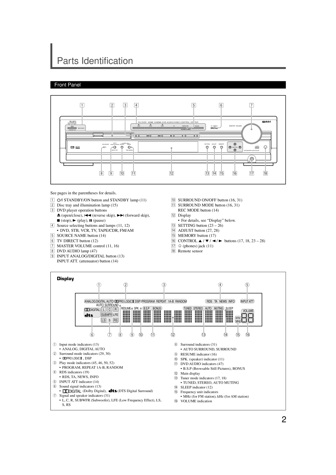 JVC RX-DV5RSL manual Parts Identification, Front Panel, Display, Adjust button 27 