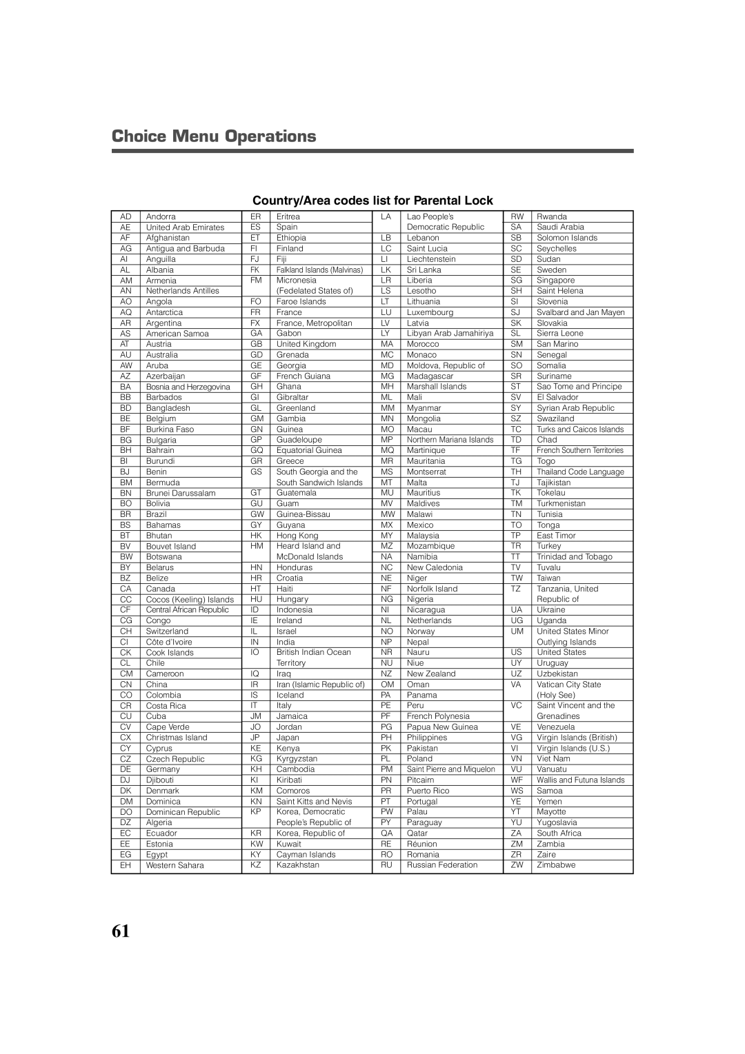 JVC RX-DV5RSL manual Country/Area codes list for Parental Lock 