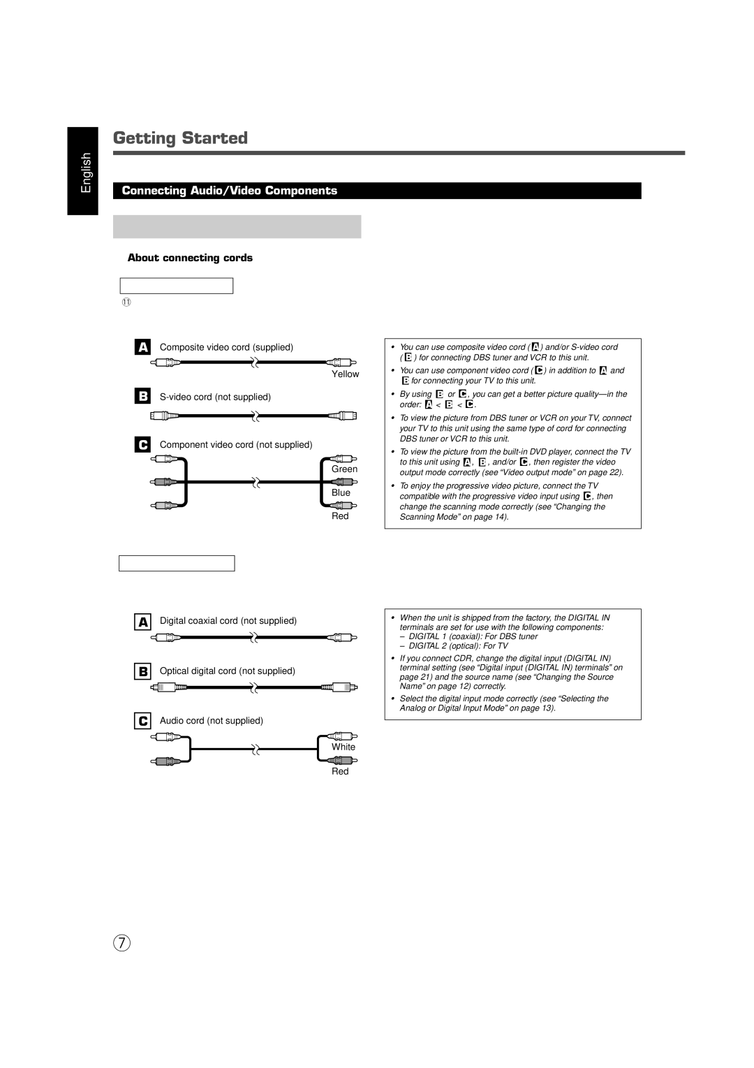 JVC RX-DV5SL manual Connecting Audio/Video Components, For video connections, For audio connections, TV connection 