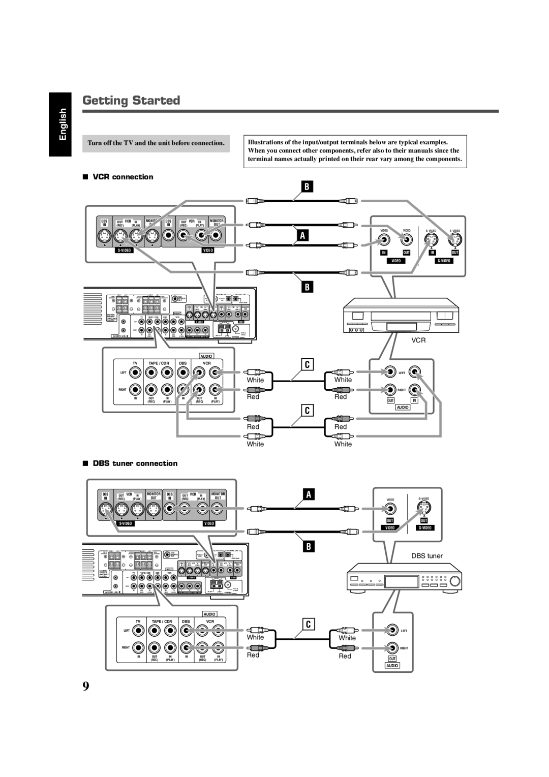 JVC RX-DV5SL manual VCR connection, DBS tuner connection, Vcr, White 