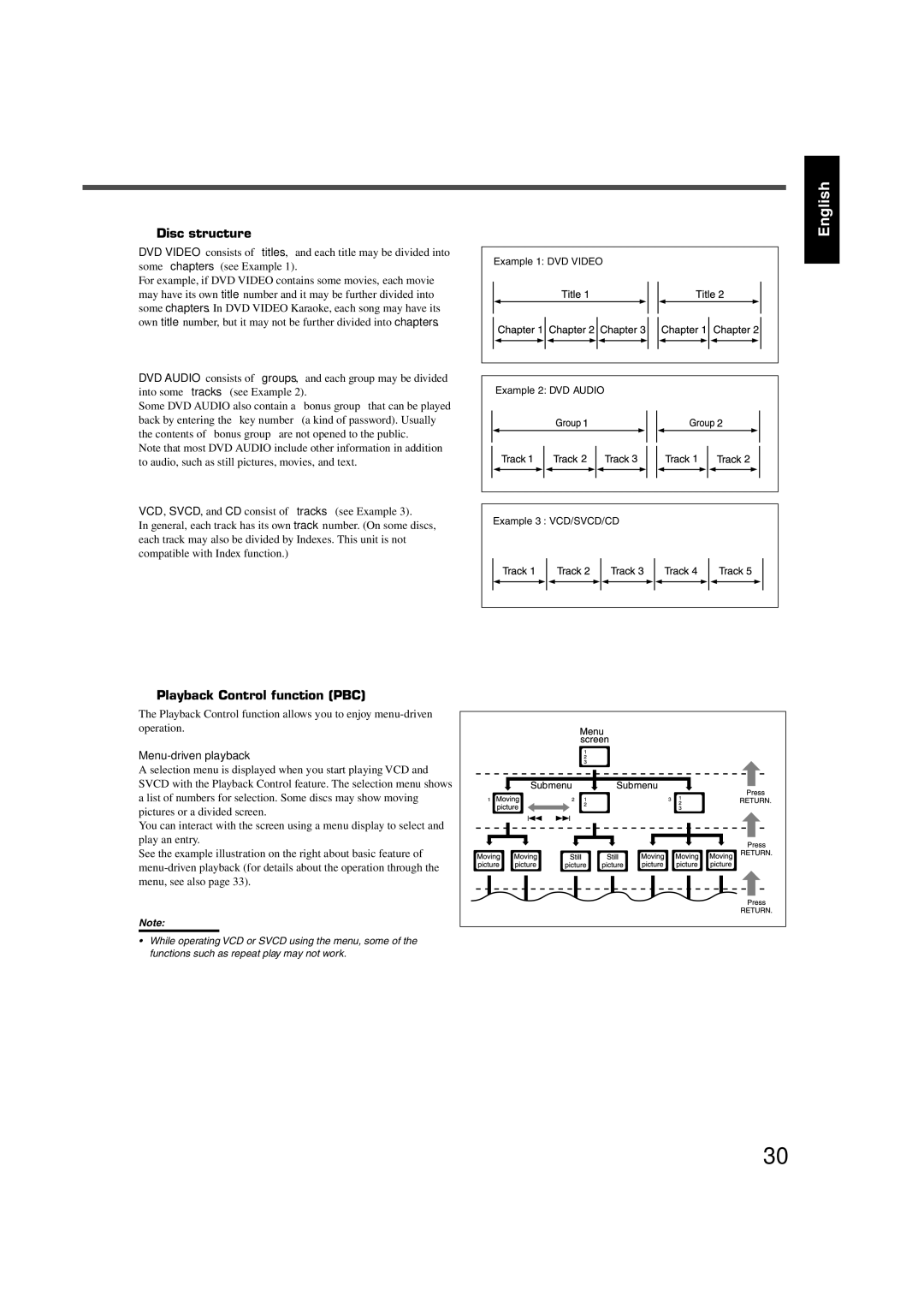 JVC RX-DV5SL manual Disc structure, Playback Control function PBC, Menu-driven playback 