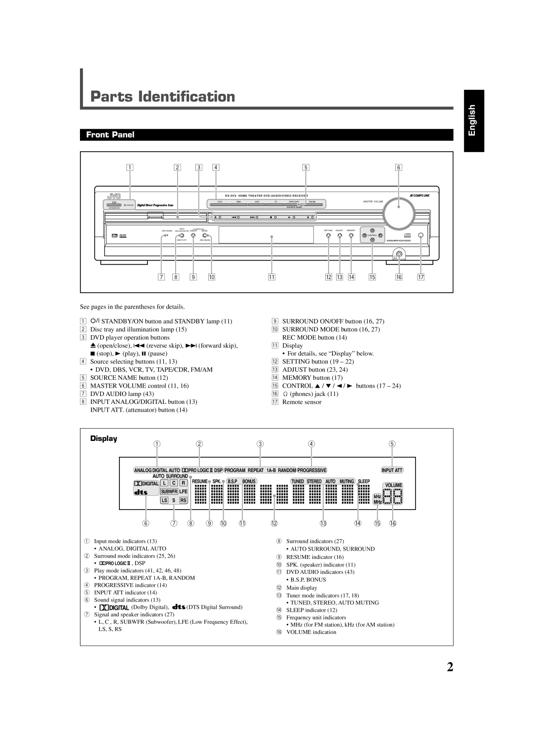 JVC RX-DV5SL manual Parts Identification, Front Panel, English, Display 
