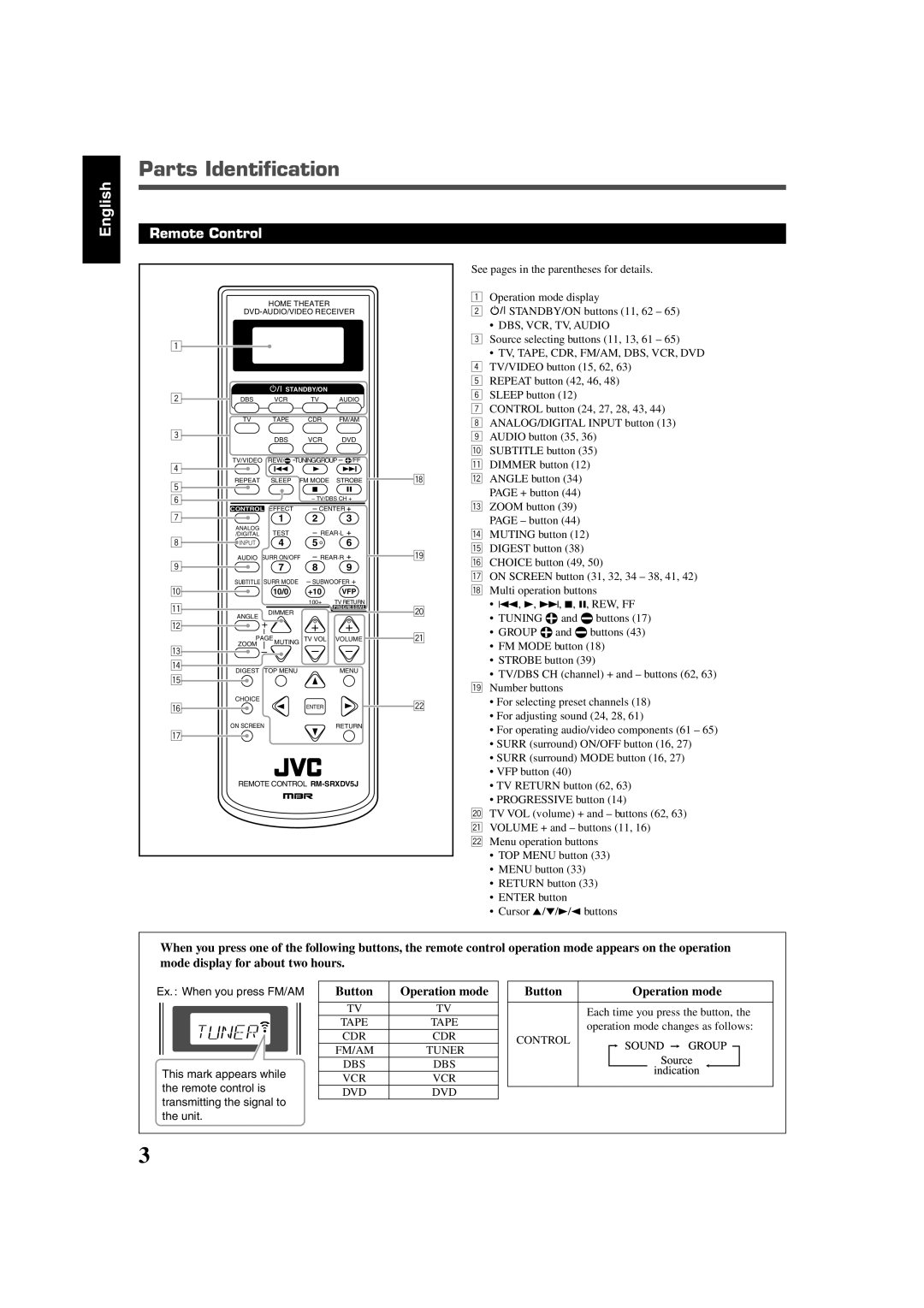 JVC RX-DV5SL manual Parts Identification, Remote Control, English, Button, Operation mode 