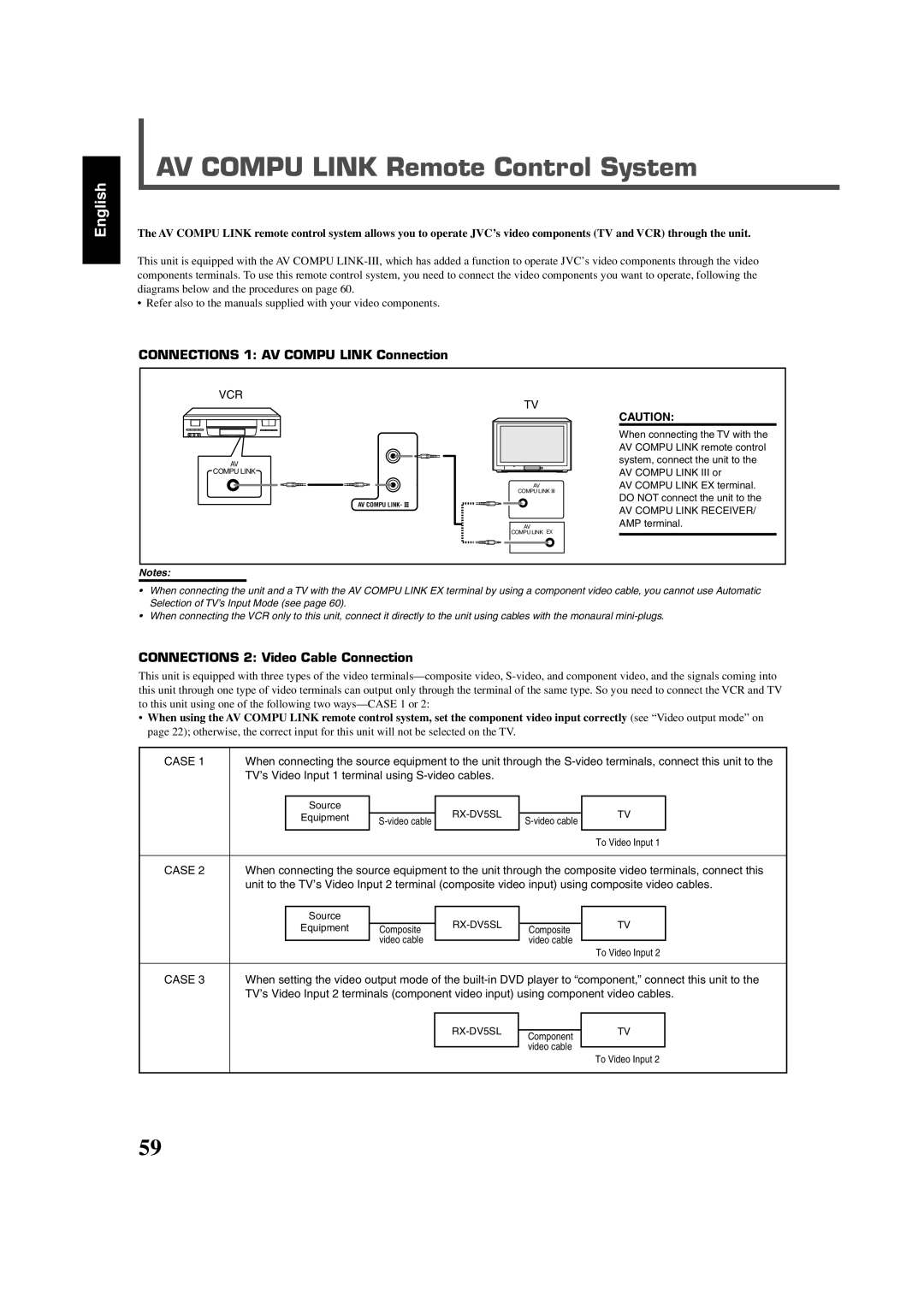 JVC RX-DV5SL manual AV COMPU LINK Remote Control System, English, CONNECTIONS 1: AV COMPU LINK Connection 