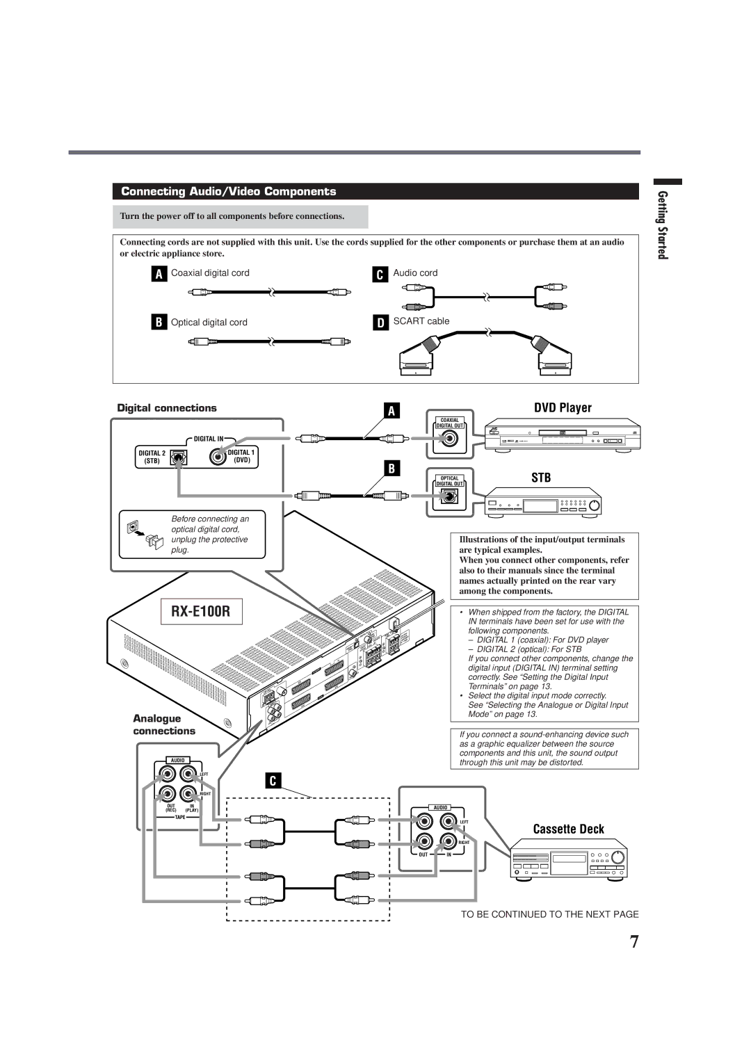 JVC RX-E100RSL manual Connecting Audio/Video Components, Digital connections, Analogue connections 