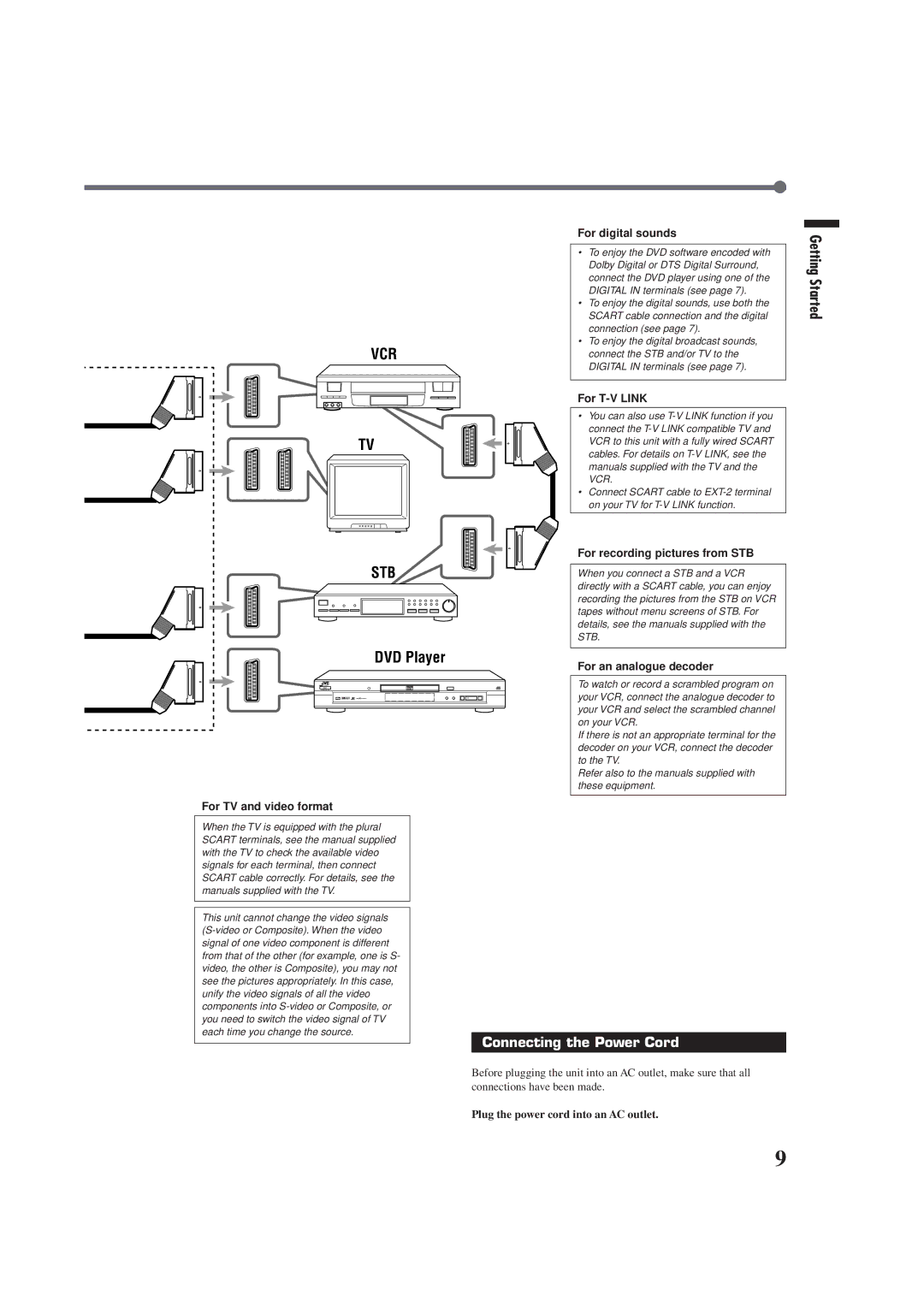 JVC RX-E100RSL manual Connecting the Power Cord, Plug the power cord into an AC outlet 