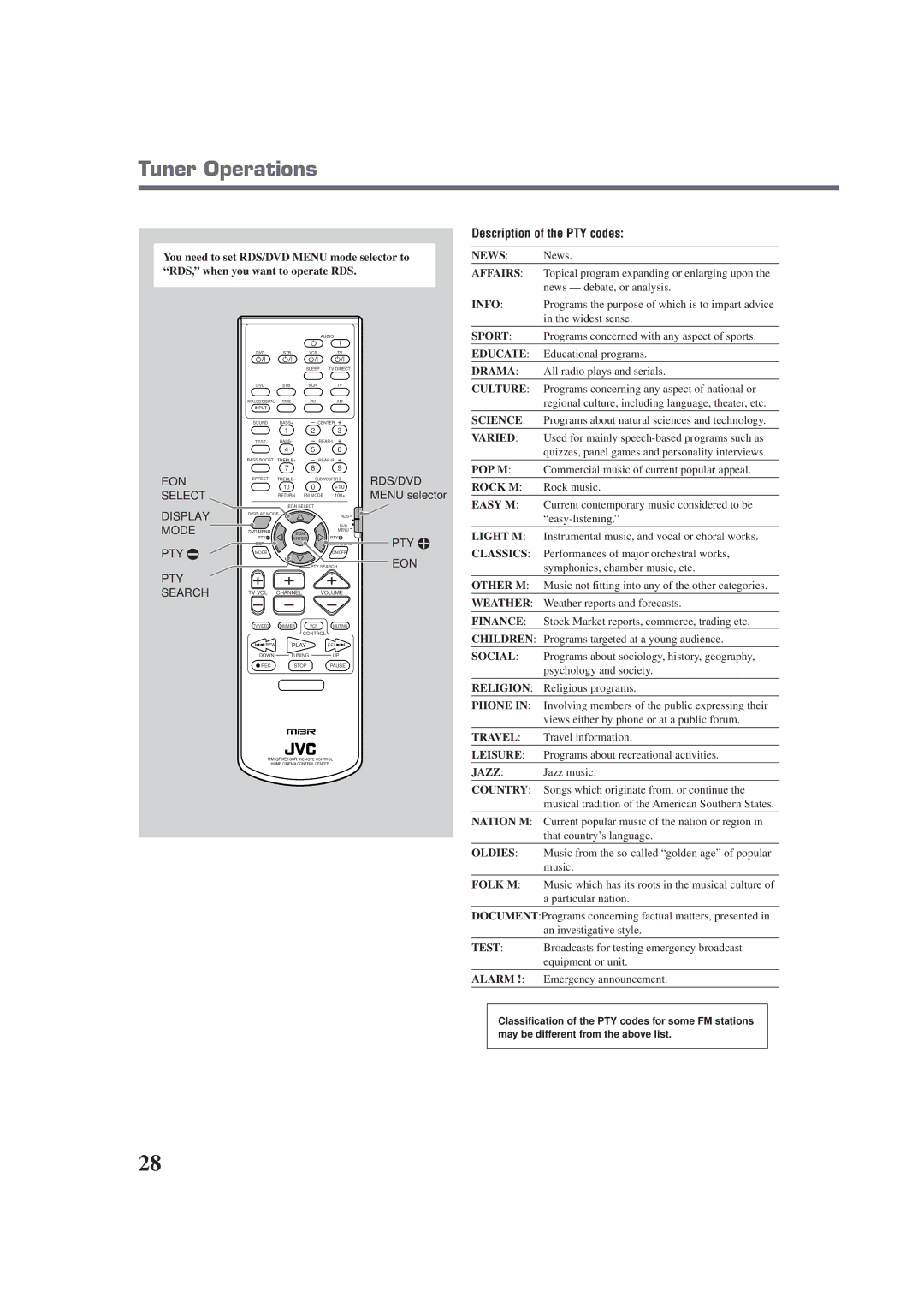 JVC RX-E100RSL manual Description of the PTY codes, Jazz music 