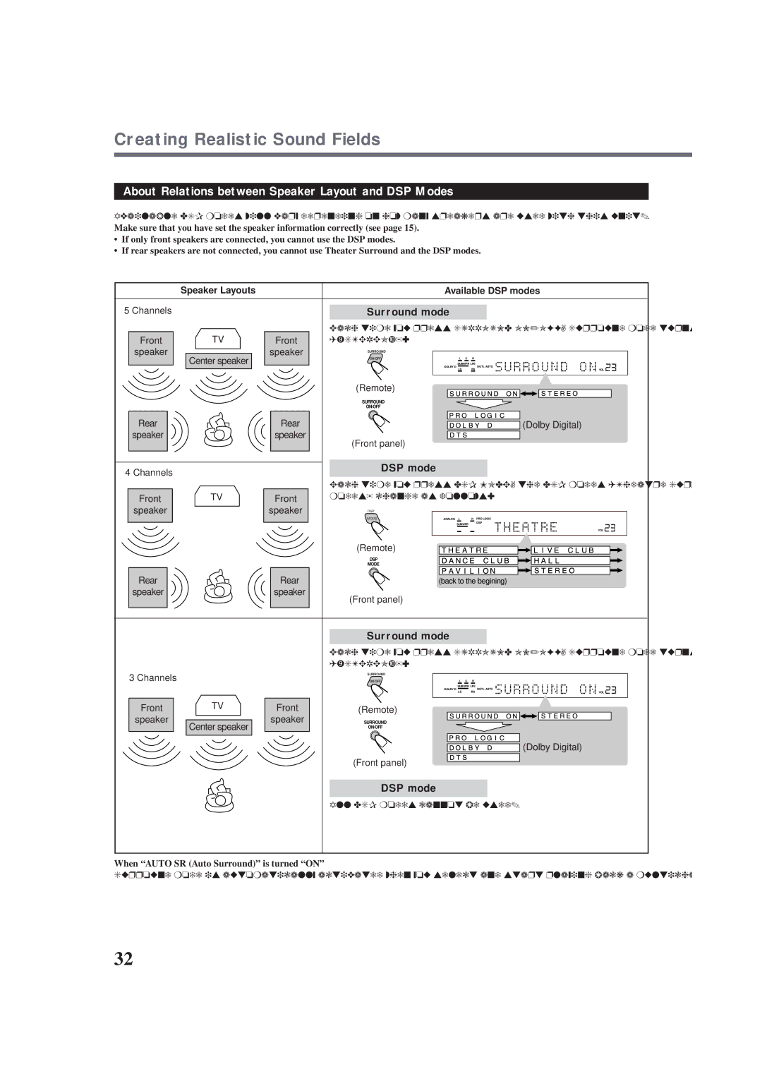 JVC RX-E100RSL manual Creating Realistic Sound Fields, About Relations between Speaker Layout and DSP Modes, Surround mode 