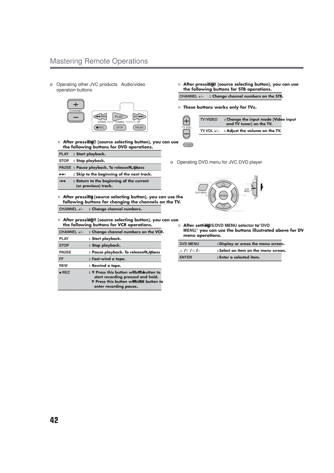 JVC RX-E100RSL manual Mastering Remote Operations, Operating other JVC products Audio/video, Operation buttons 