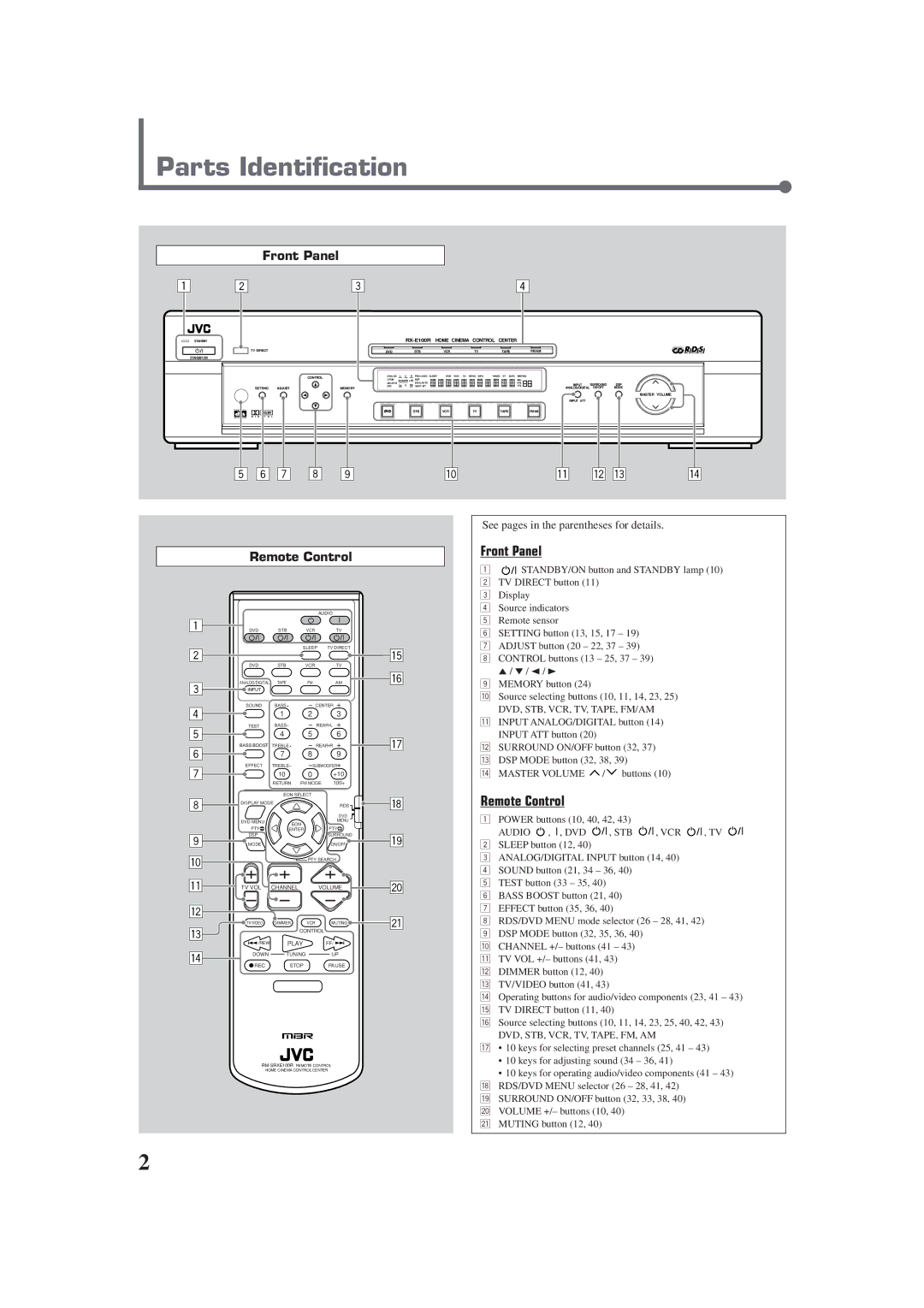 JVC RX-E100RSL manual Parts Identification, Front Panel, Remote Control, See pages in the parentheses for details 