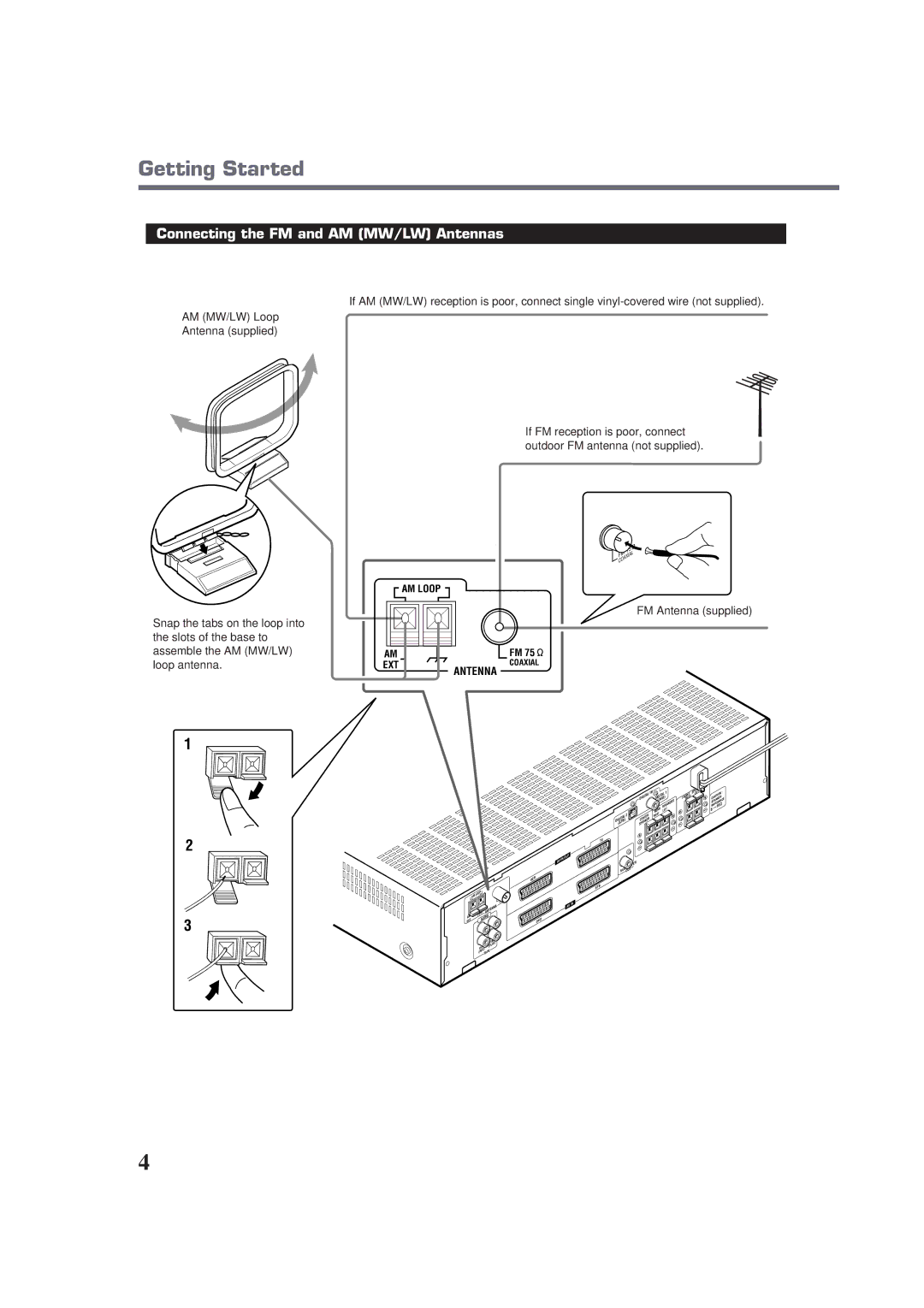 JVC RX-E100RSL manual Getting Started, Connecting the FM and AM MW/LW Antennas, FM Antenna supplied 