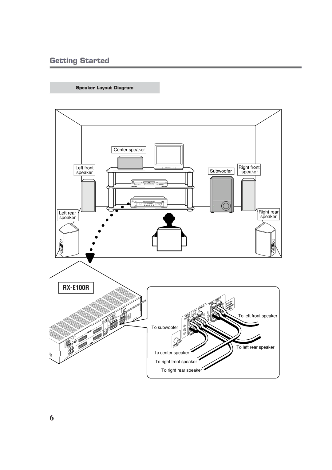 JVC RX-E100RSL manual Speaker Layout Diagram 