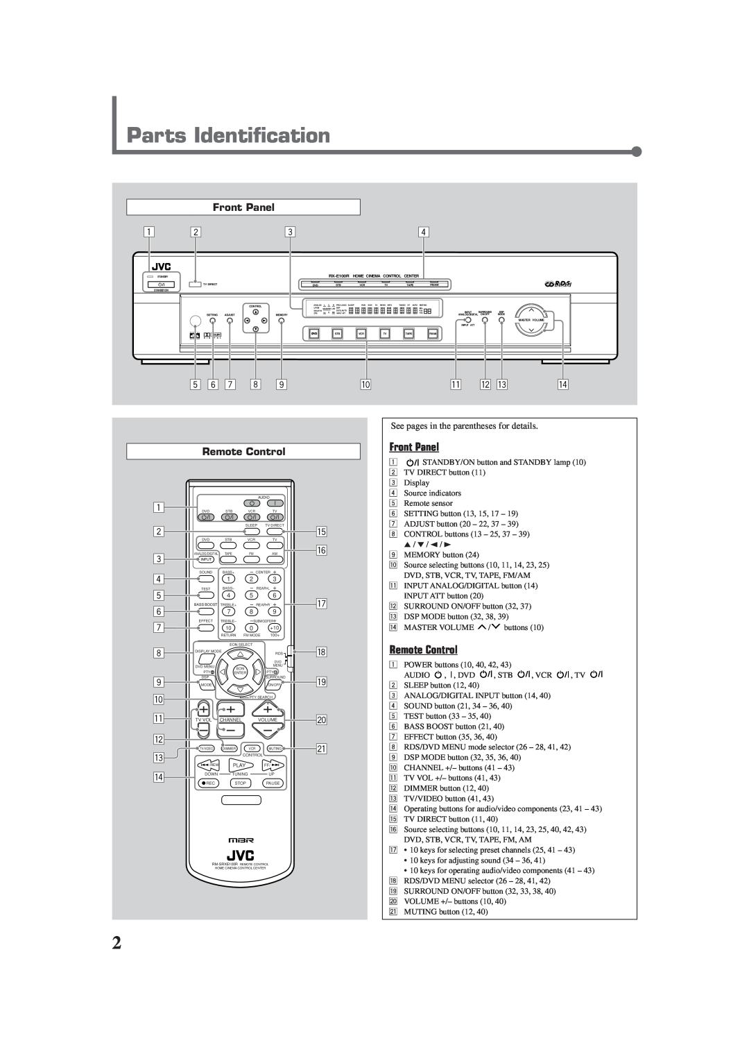 JVC RX-E100RSL manual Parts Identification, Front Panel, Remote Control 