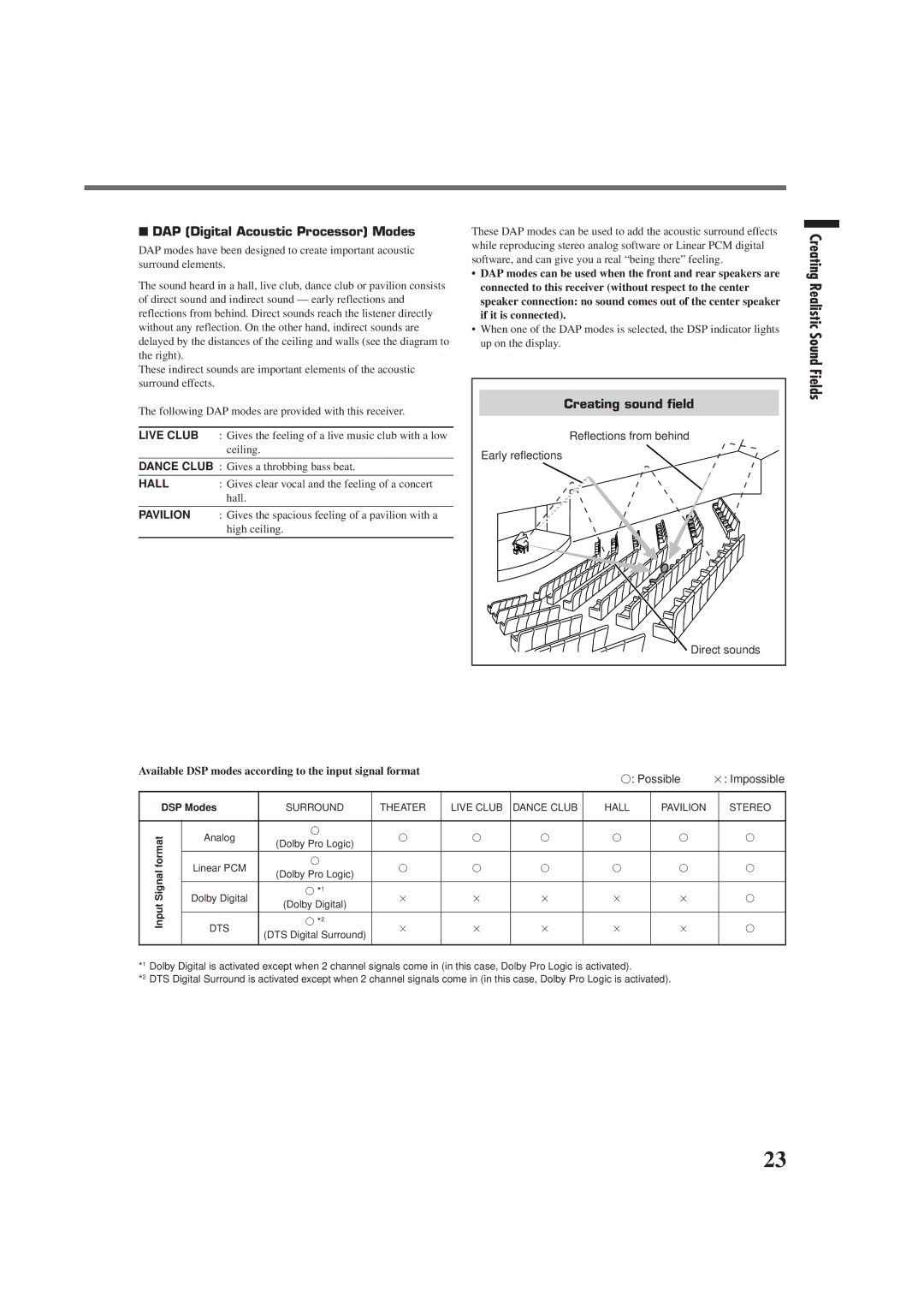 JVC RX-E100SL manual Creating Realistic Sound Fields, DAP Digital Acoustic Processor Modes, Creating sound field 