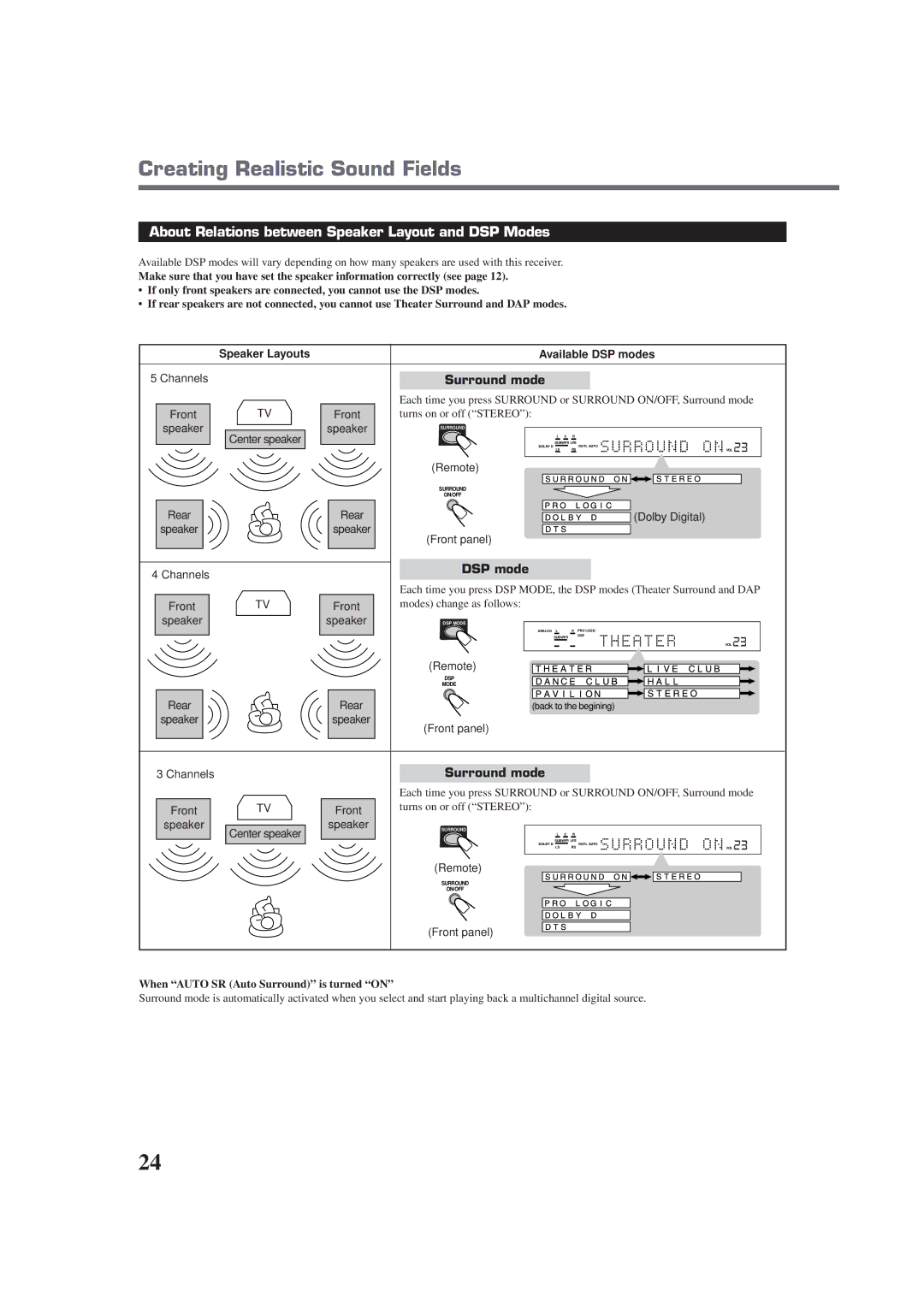 JVC RX-E100SL manual About Relations between Speaker Layout and DSP Modes, Surround mode, DSP mode 