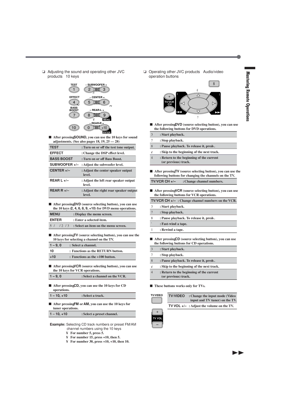 JVC RX-E100SL manual Mastering Remote Operations, Operating other JVC products Audio/video operation buttons 