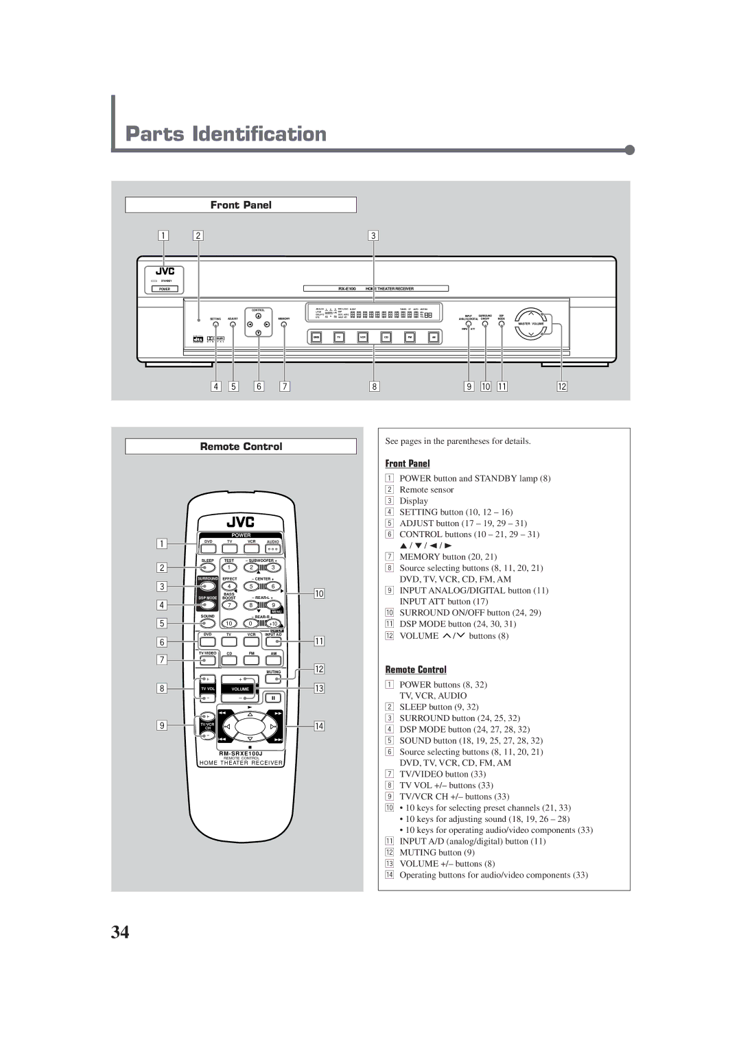 JVC RX-E100SL manual Parts Identification, Front Panel, Remote Control 