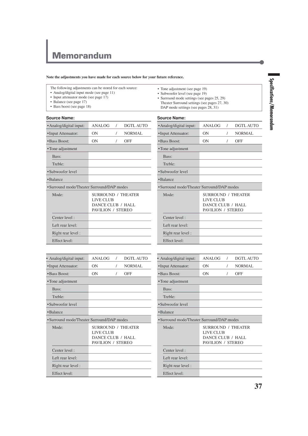 JVC RX-E100SL manual Memorandum, Source Name 