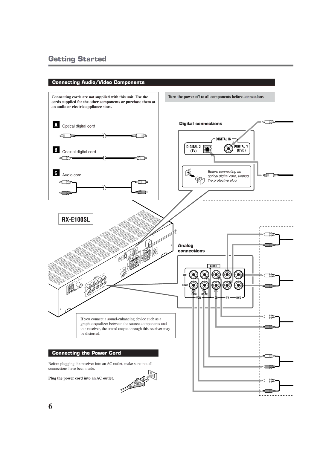 JVC RX-E100SL manual Connecting Audio/Video Components, Connecting the Power Cord, Digital connections, Analog Connections 