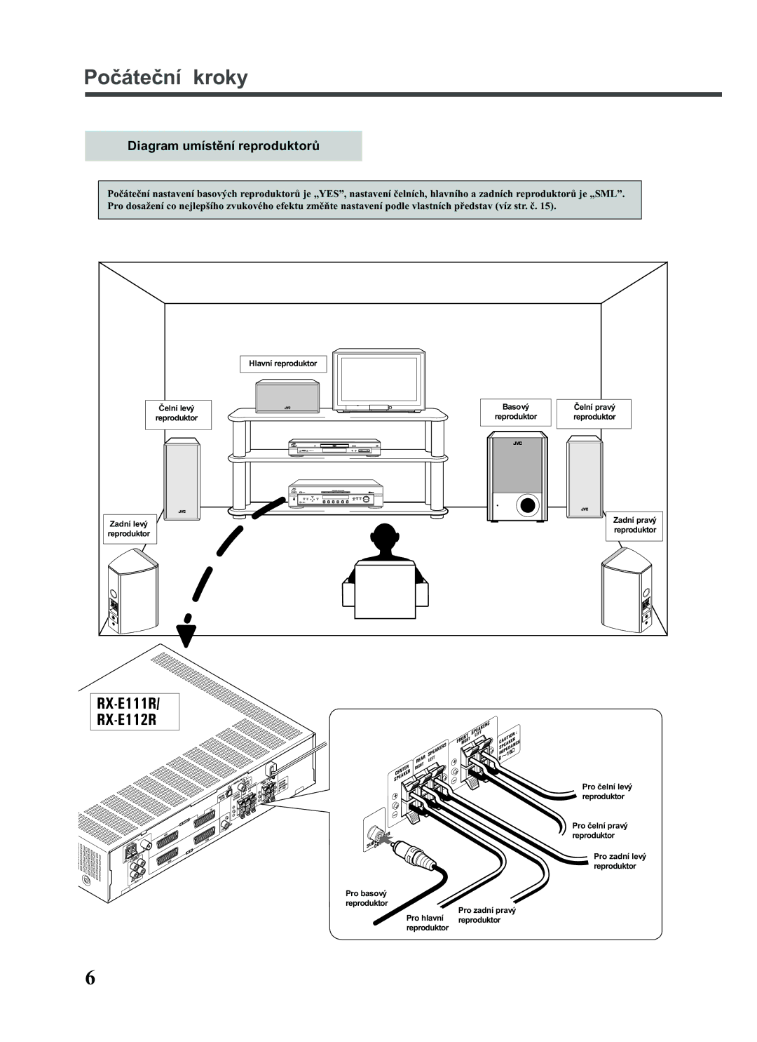 JVC RX-E111RSL, RX-E112RSL manual Diagram umístìní reproduktorù 