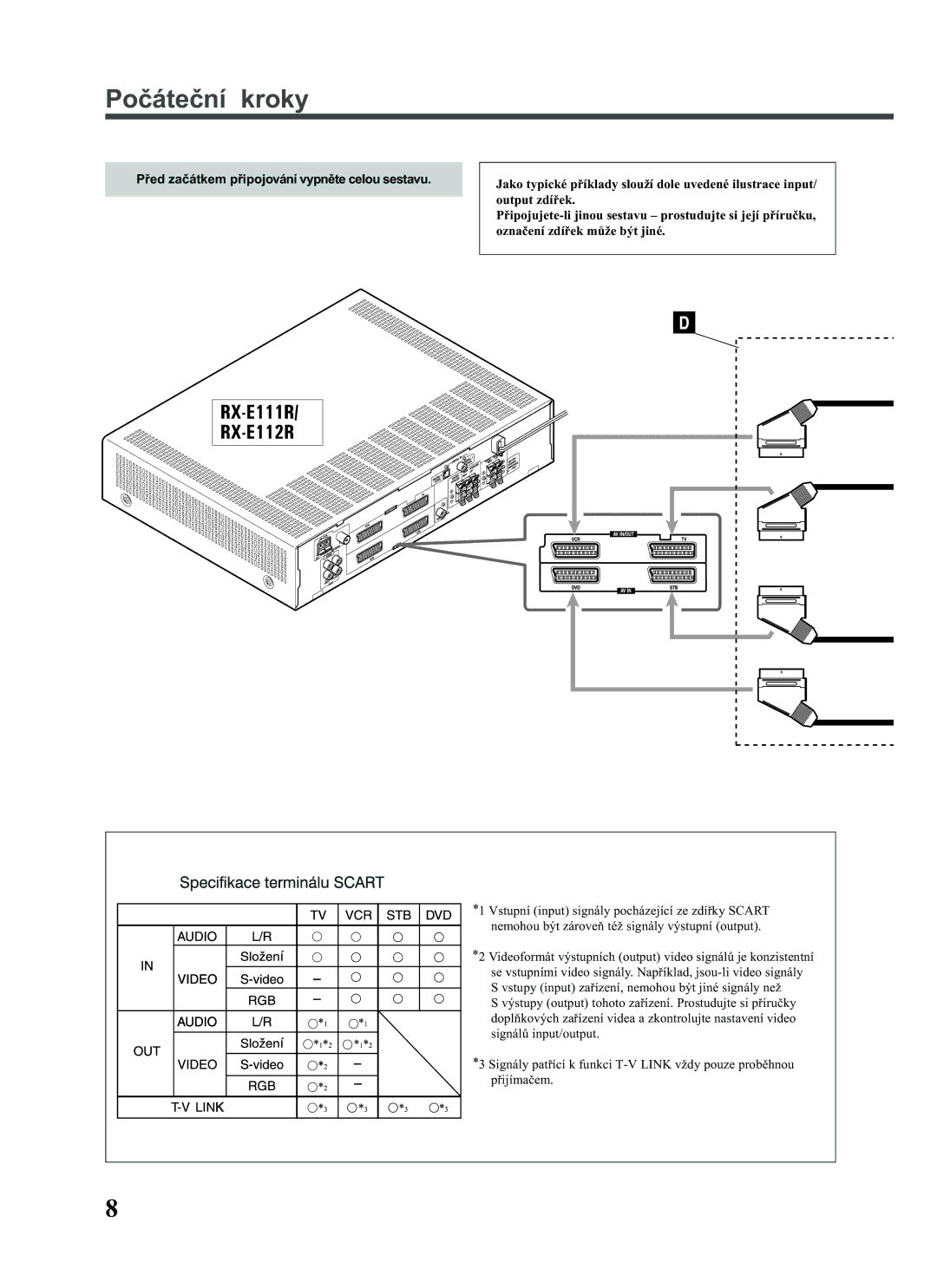 JVC RX-E111RSL manual Vstupní input signály pocházející ze zdíøky Scart, Nemohou být zároveò též signály výstupní output 