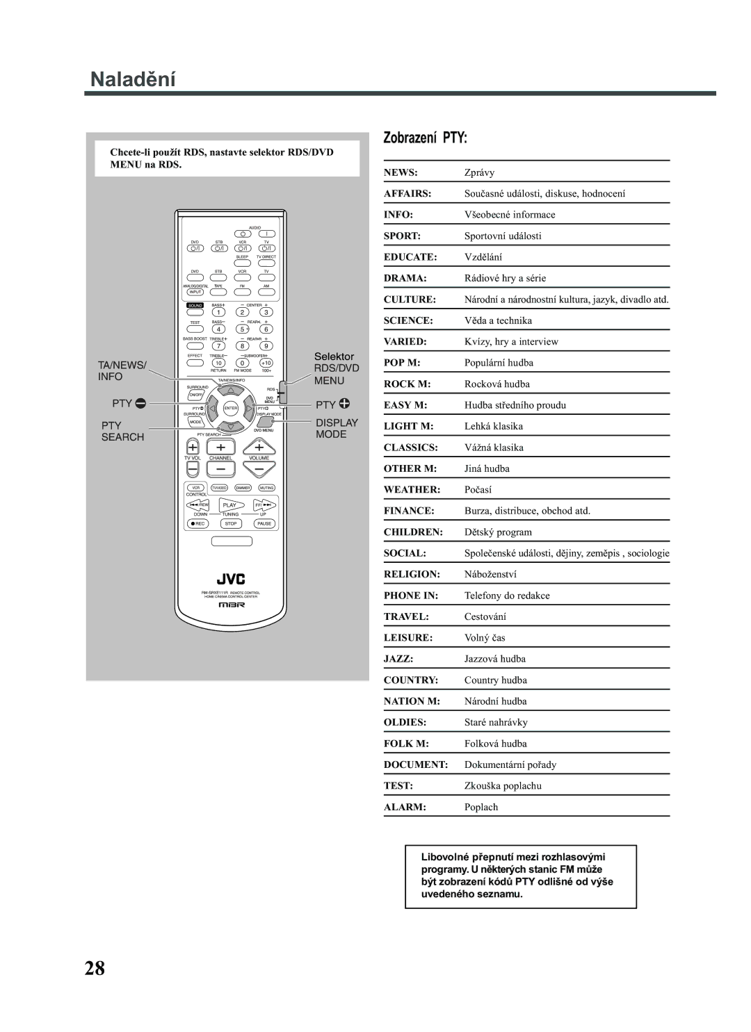 JVC RX-E111RSL News, Affairs, Info, Sport, Educate, Drama, Culture, Science, Varied, Pop M, Rock M, Easy M, Light M, Phone 