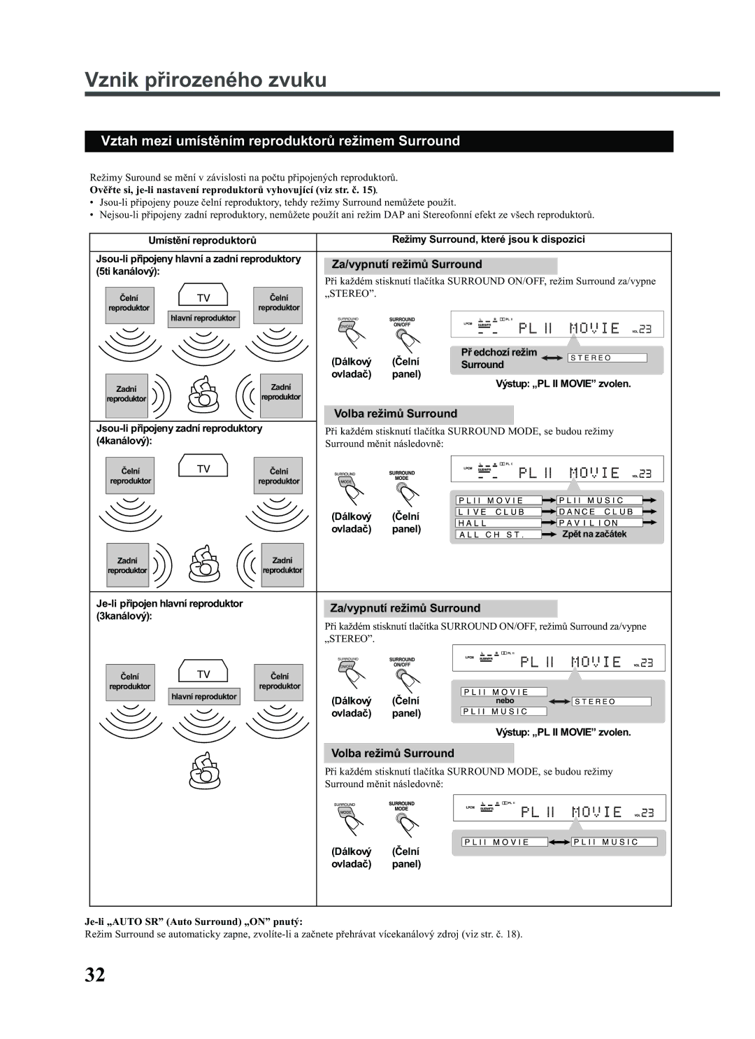 JVC RX-E111RSL Vznik pøirozeného zvuku, Vztah mezi umístìním reproduktorù režimem Surround, Za/vypnutí režimù Surround 