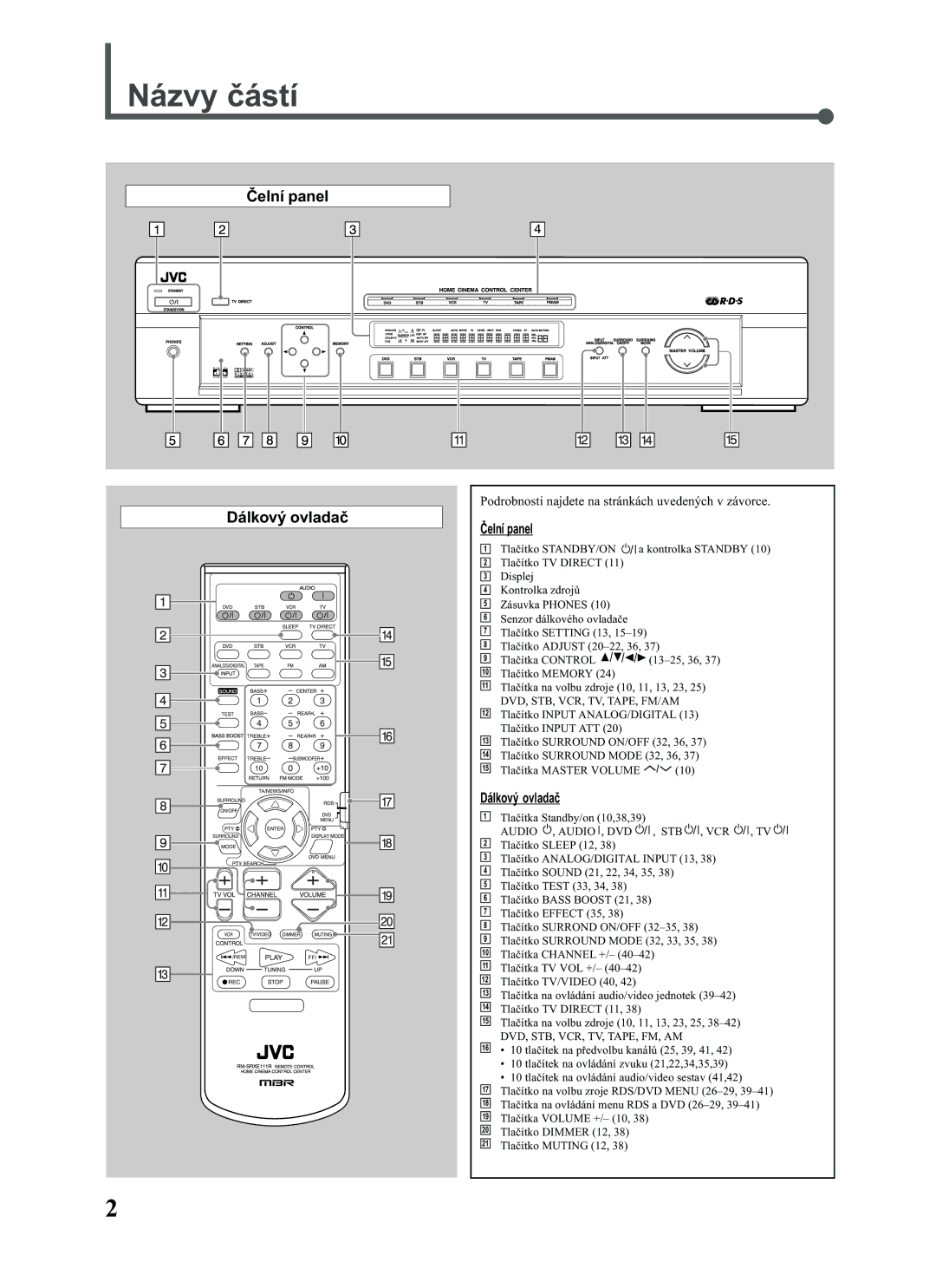 JVC RX-E111RSL, RX-E112RSL Názvy èástí, Èelní panel Dálkový ovladaè, Podrobnosti najdete na stránkách uvedených v závorce 