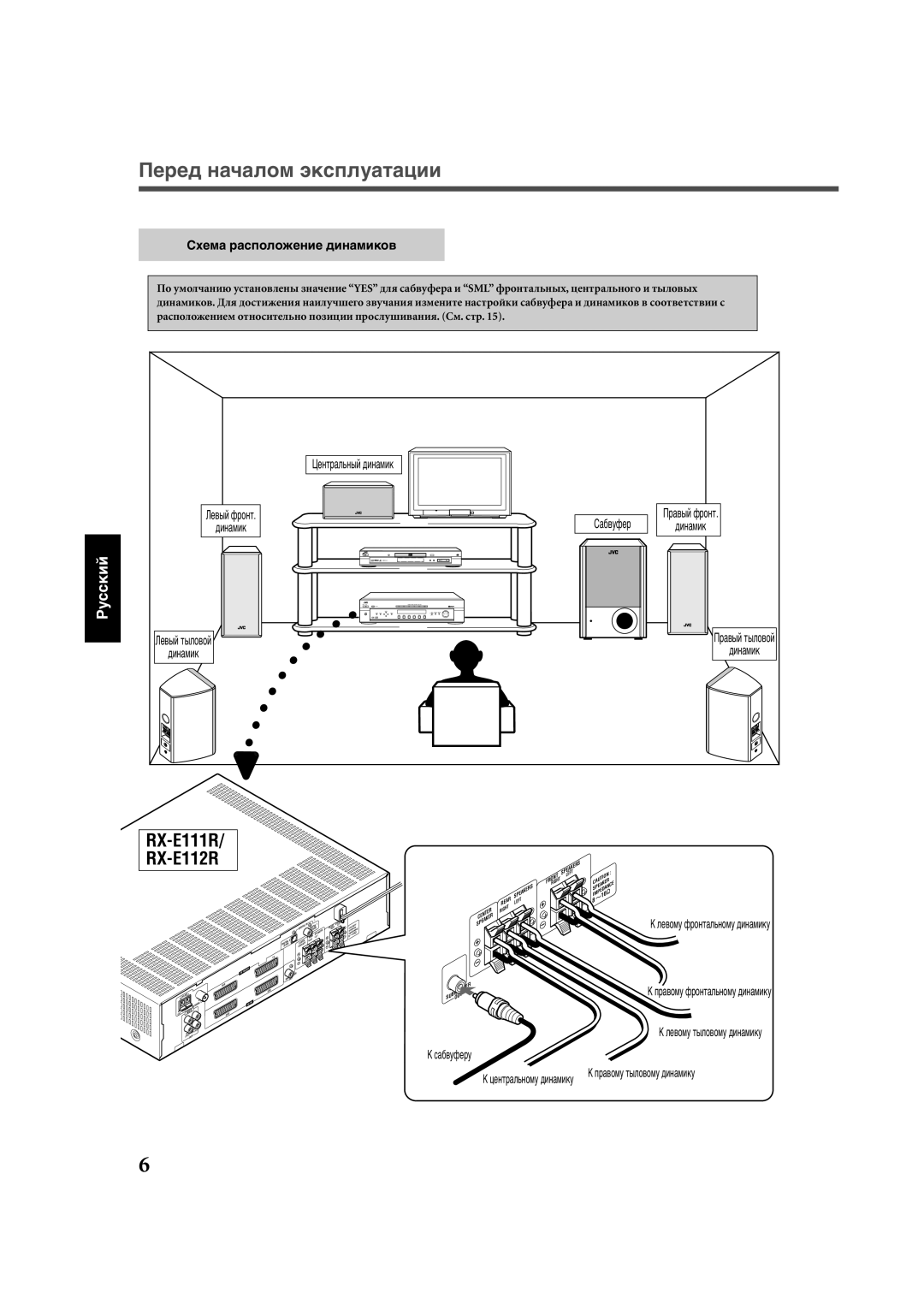 JVC RX-E111RSL, RX-E112RSL manual RX-E111R RX-E112R, Сõåìà ðàñïîëîæåíèå äèíàìèêîâ 