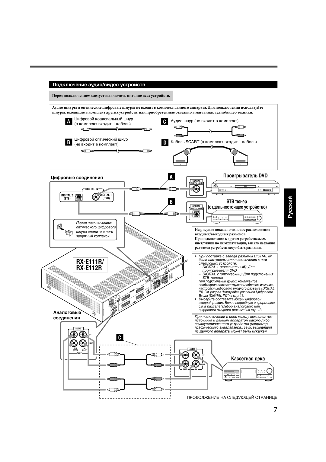 JVC RX-E112RSL, RX-E111RSL manual Пîäêëþ÷åíèå àóäèî/âèäåî óñòðîéñòâ, Цèôðîâûå ñîåäèíåíèя, Аíàëîãîâûå, Ñîåäèíåíèя 