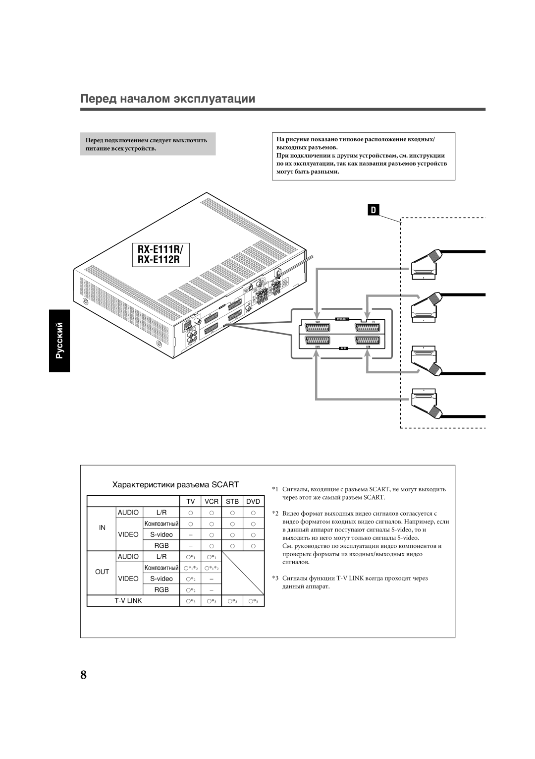 JVC RX-E111RSL, RX-E112RSL manual Хàðàêòåðèñòèêè ðàçúåìà Scart 