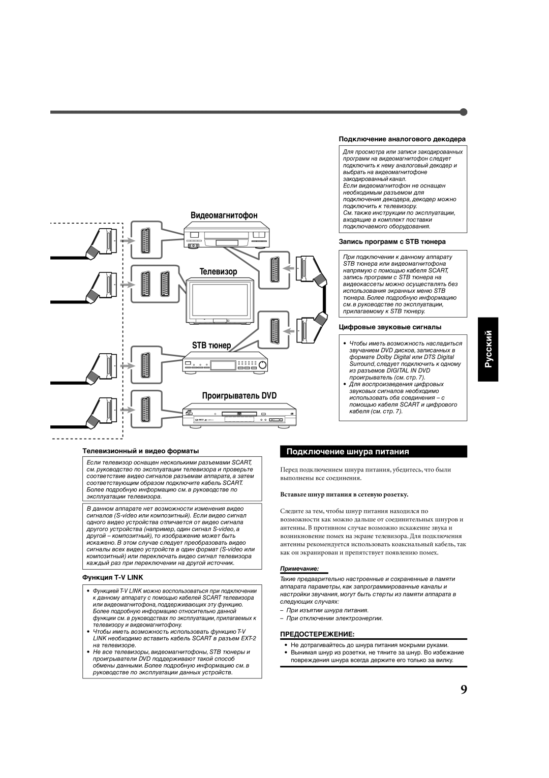 JVC RX-E112RSL, RX-E111RSL manual Пîäêëþ÷åíèå øíóðà ïèòàíèя 