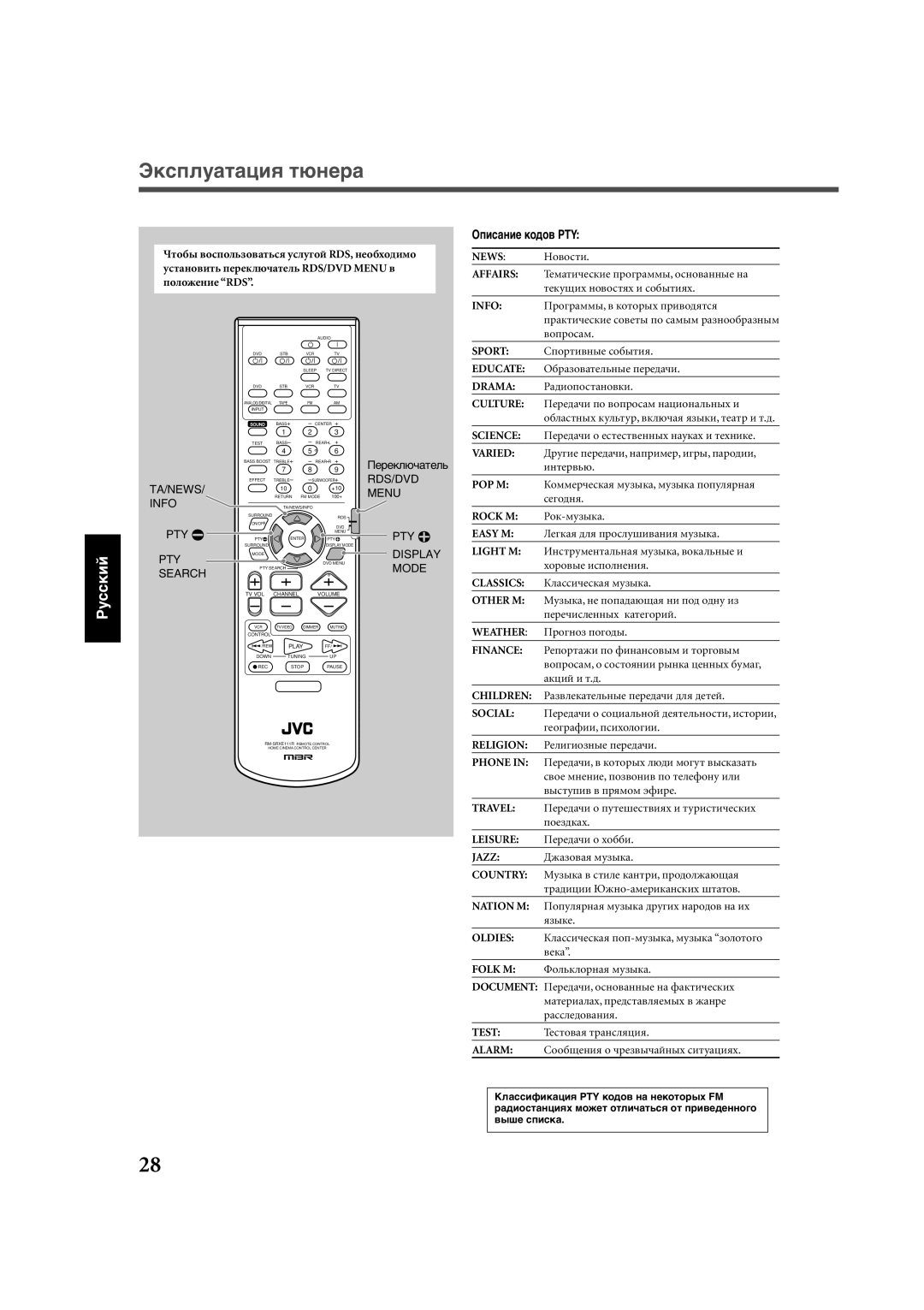 JVC RX-E111RSL, RX-E112RSL manual Оïèñàíèå êîäîâ PTY, Рîê-ìóçûêà 