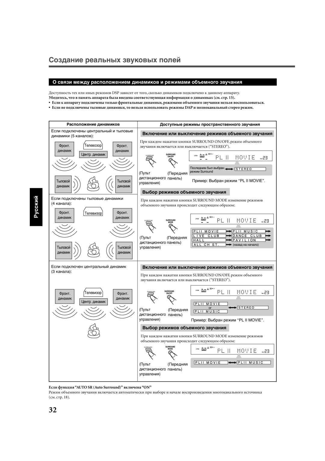 JVC RX-E111RSL, RX-E112RSL manual Вêëþ÷åíèå èëè âûêëþ÷åíèå ðåæèìîâ îáúåìíîãî çâó÷àíèя, Вûáîð ðåæèìîâ îáúåìíîãî çâó÷àíèя 