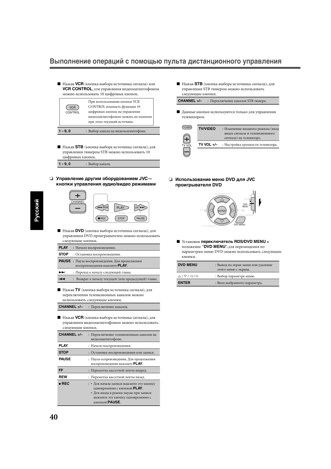 JVC RX-E111RSL, RX-E112RSL manual Иñïîëüçîâàíèå ìåíþ DVD äëя JVC ïðîèãðûâàòåëя DVD, Tv/Video 