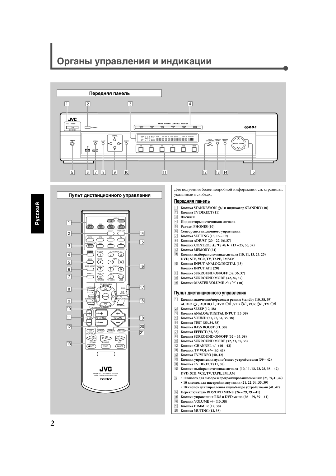 JVC RX-E111RSL, RX-E112RSL manual Оðãàíû óïðàâëåíèя è èíäèêàöèè, Пåðåäíяя ïàíåëü, Пóëüò äèñòàíöèîííîãî óïðàâëåíèя 