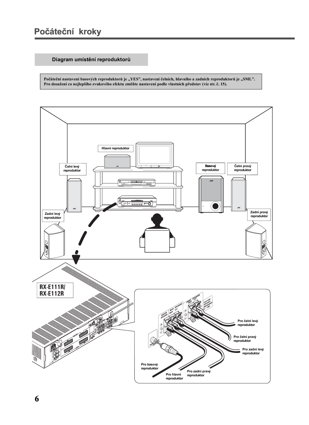 JVC RX-E111RSL, RX-E112RSL manual Poèáteèní kroky, Diagram umístìní reproduktorù 