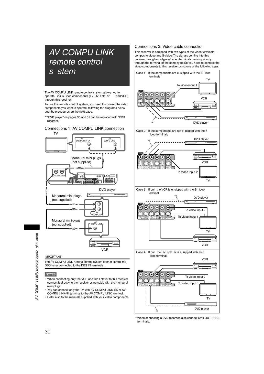 JVC RX-E11S AV Compu Link remote control system, Connections 1 AV Compu Link connection, Monaural mini-plugs Not supplied 