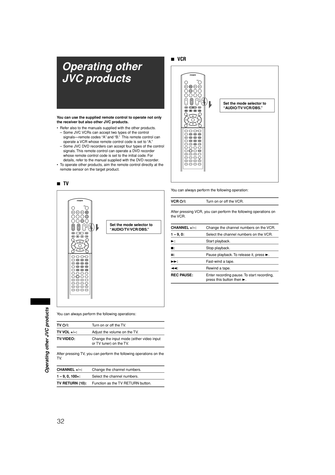 JVC RX-E11S manual Operating other JVC products, Turn on or off the TV, Turn on or off the VCR, Channel +, REC Pause 