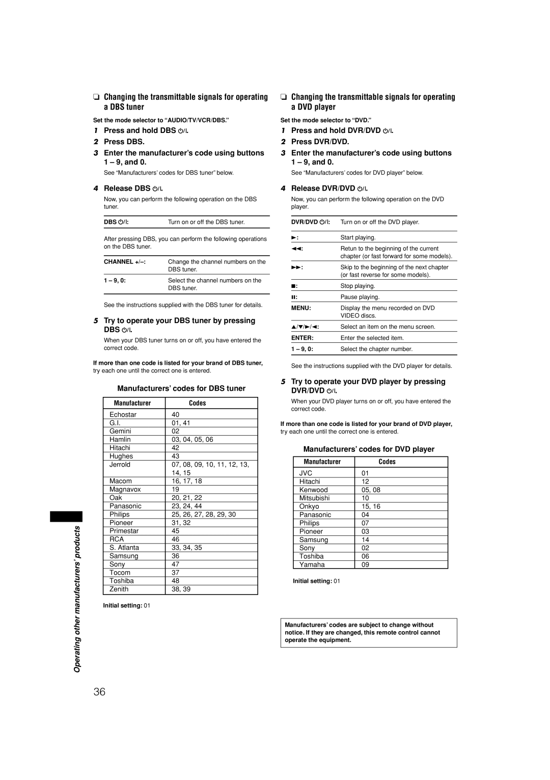 JVC RX-E11S manual Release DBS, Try to operate your DBS tuner by pressing DBS, Manufacturers’ codes for DBS tuner 