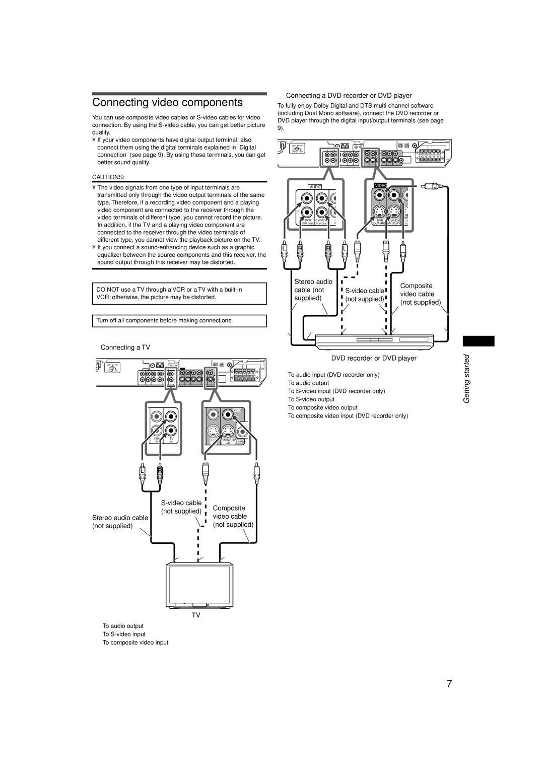 JVC RX-E11S manual Connecting video components, Connecting a TV, Connecting a DVD recorder or DVD player, Not supplied 